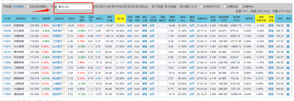 图片[2]-银行股可转债轮动策略：一个安全简单的赚钱方法！-云上仙人说钱