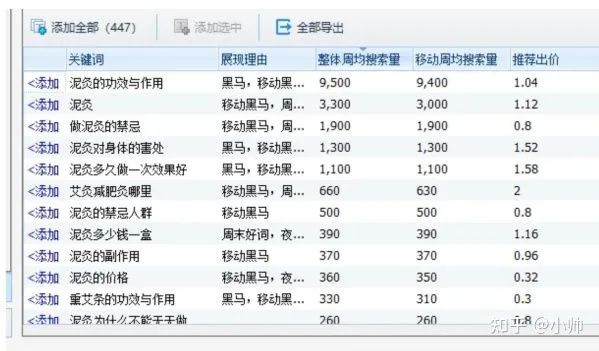 草本泥灸：冷门产品月入过万的操作，很多人都没有听过人家就把钱赚了。