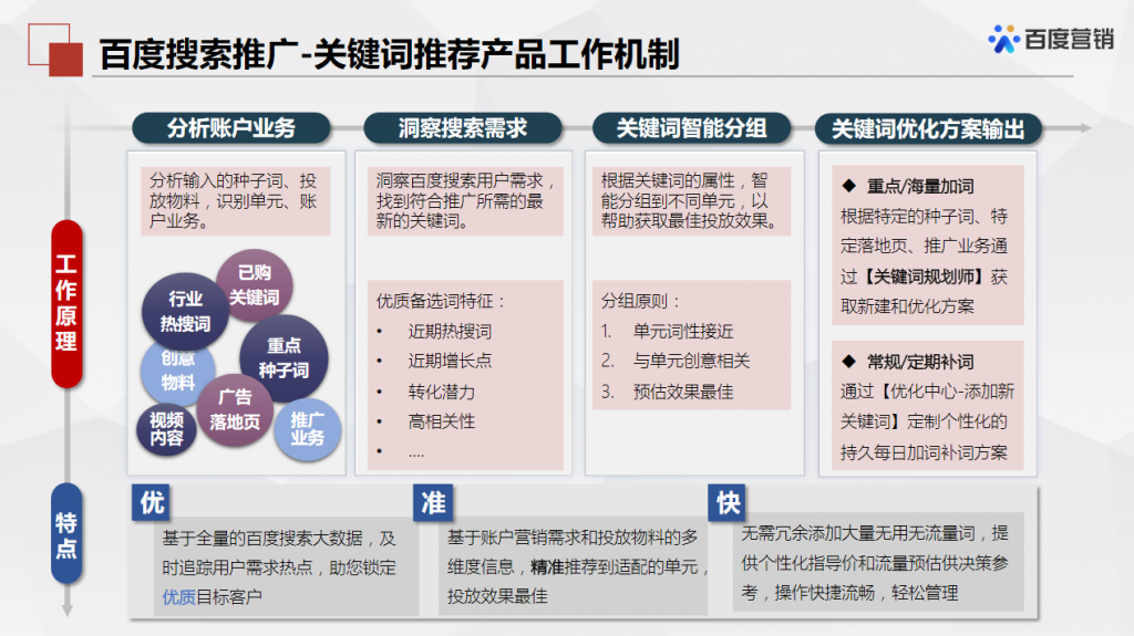 百度推广关键词规划师入口：学会使用轻松寻找低竞争大流量关键词