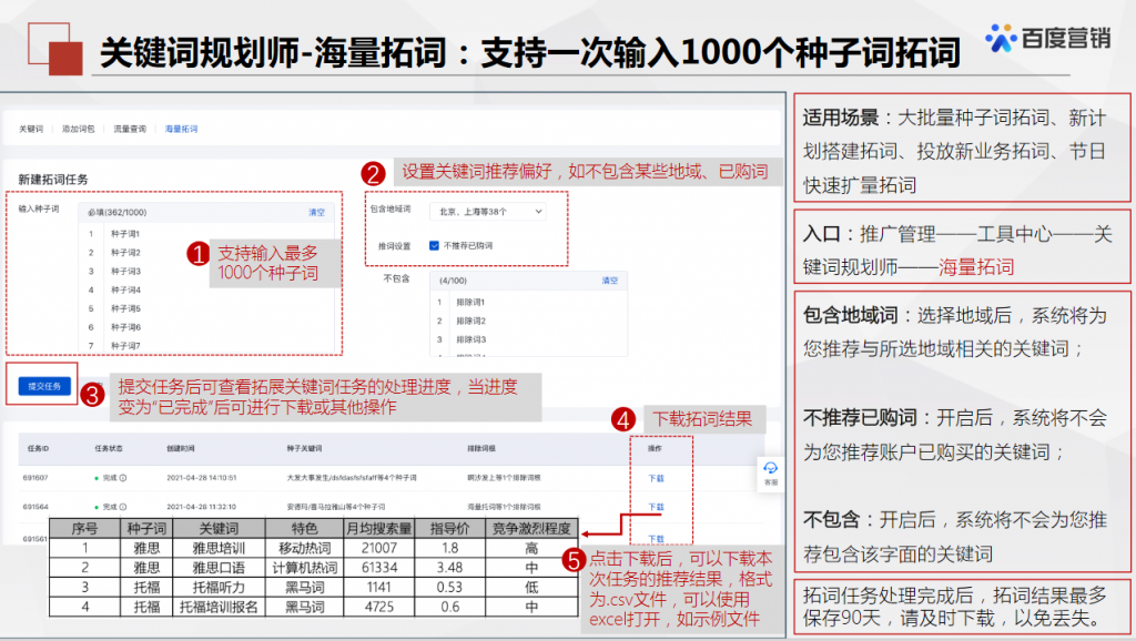 百度推广关键词规划师入口：学会使用轻松寻找低竞争大流量关键词