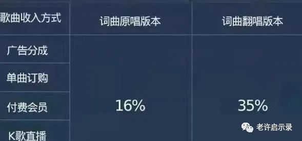 图片[3]-酷狗音乐人全自动挂机，日入300+？（拆解附脚本）-云上仙人说钱