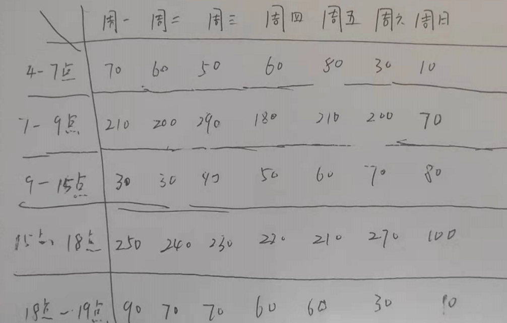 普通人是如何通过卖油条赚到100万的？
