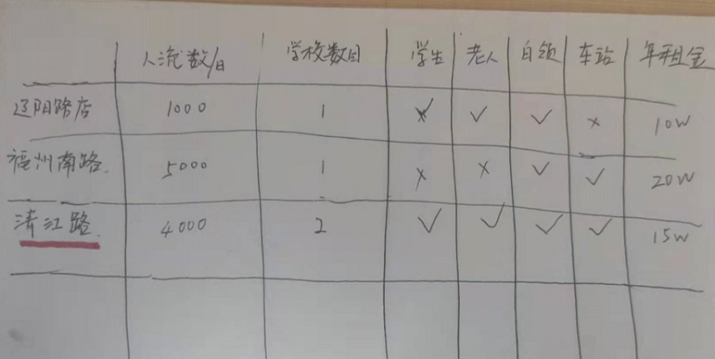 普通人是如何通过卖油条赚到100万的？