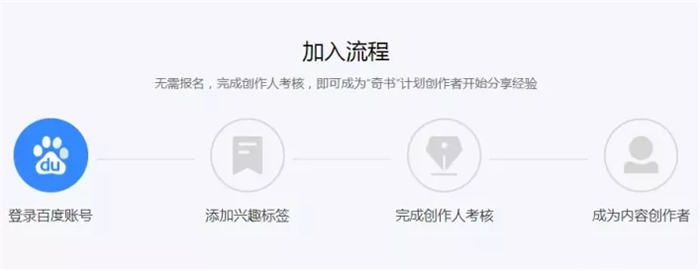 一个手游方面的副业项目，无门槛搬砖日入100+