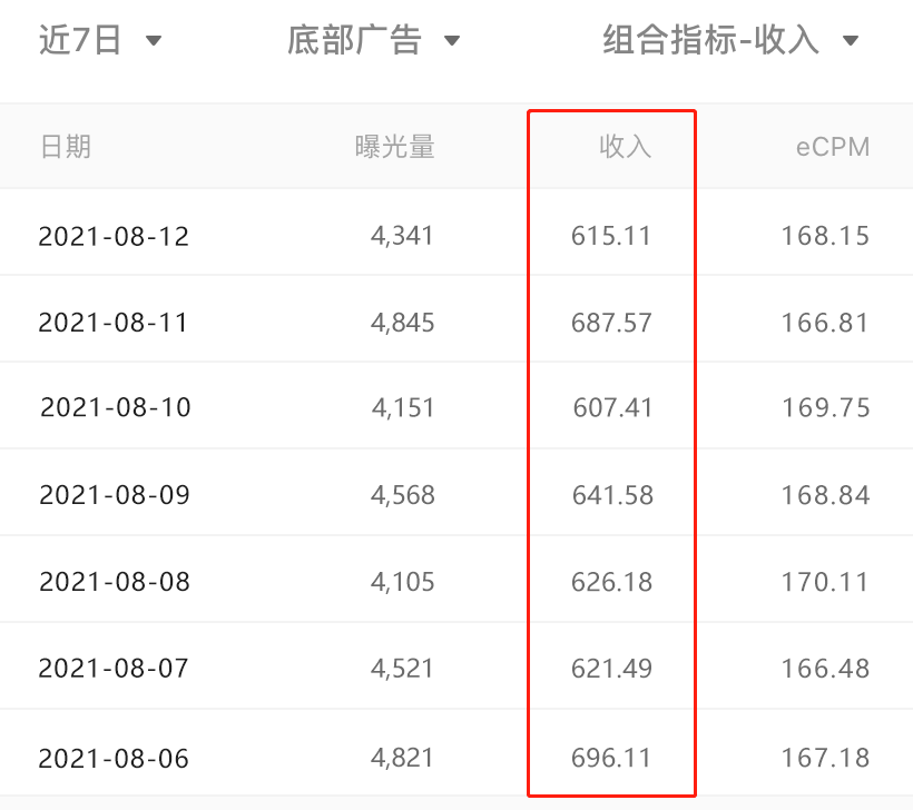 热门词截流让你的公众号快速开通流量主变现？