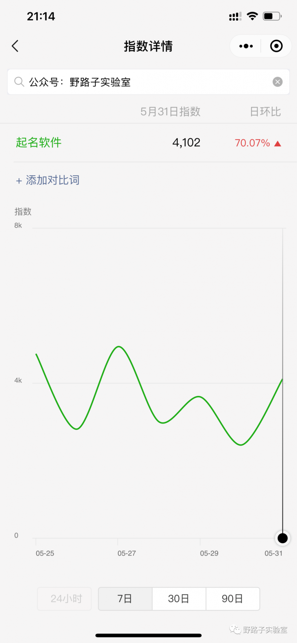 起名项目玩法，一天收入500+