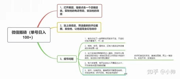 图片[4]-一天轻松收益100以上的项目，可能会触动到别人的蛋糕，也会砸了自己前途！副业赚钱三-云上仙人说钱