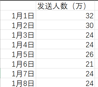 图片[5]-火车站旁开小超市，老项目，但值得一试，年挣70万！-云上仙人说钱