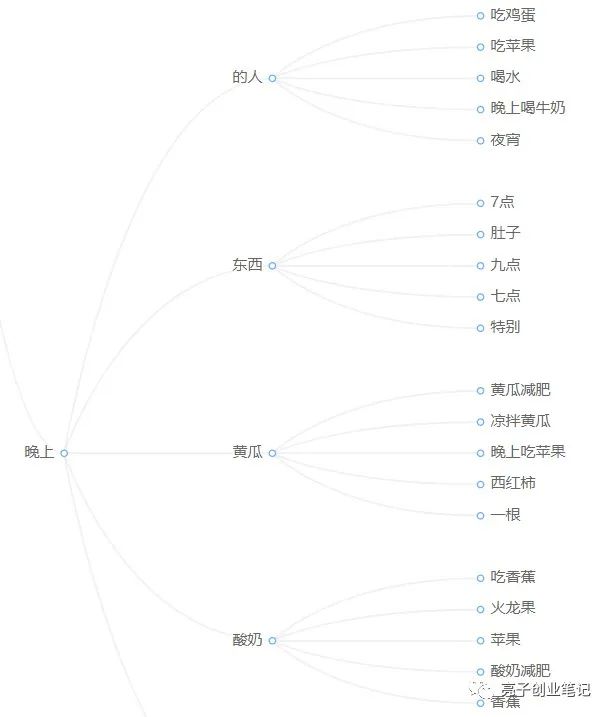 图片[1]-只用一个小时“写”一本自己的电子书（干货）-云上仙人说钱