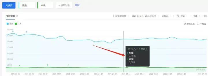 图片[4]-一天净赚15000，塔罗师占卜项目2021年全面解析【干货必读】-云上仙人说钱