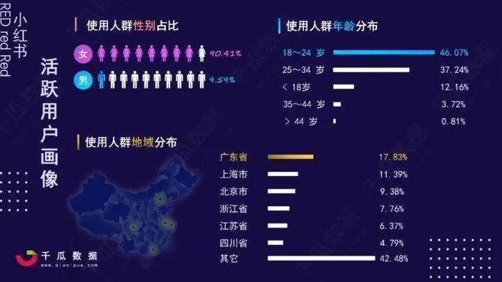 图片[19]-一天净赚15000，塔罗师占卜项目2021年全面解析【干货必读】-云上仙人说钱