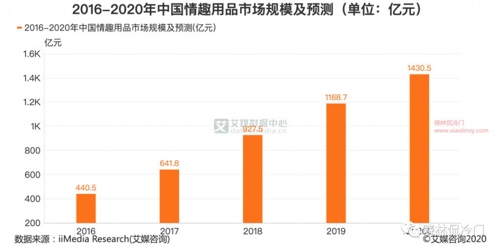 图片[1]-成人用品 我一个朋友，一年赚了50万-云上仙人说钱