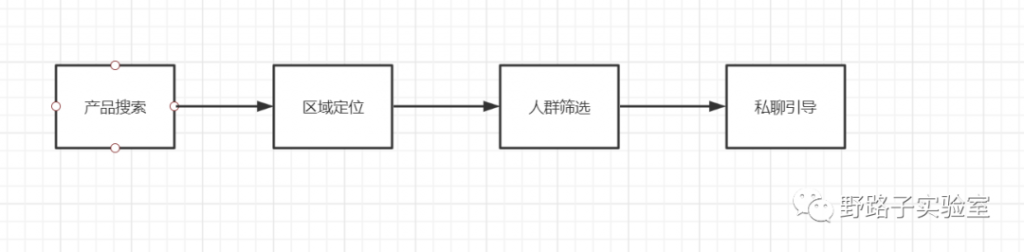 图片[7]-野路子引流获客技巧，闲鱼日引2000+宝妈粉实战方法，可放大操作-云上仙人说钱