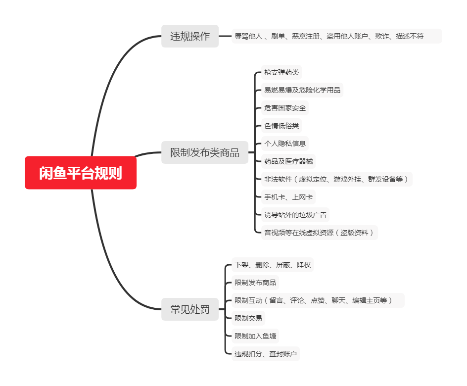 图片[4]-野路子引流获客技巧，闲鱼日引2000+宝妈粉实战方法，可放大操作-云上仙人说钱