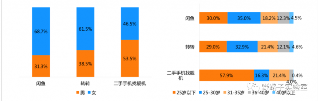 图片[2]-野路子引流获客技巧，闲鱼日引2000+宝妈粉实战方法，可放大操作-云上仙人说钱