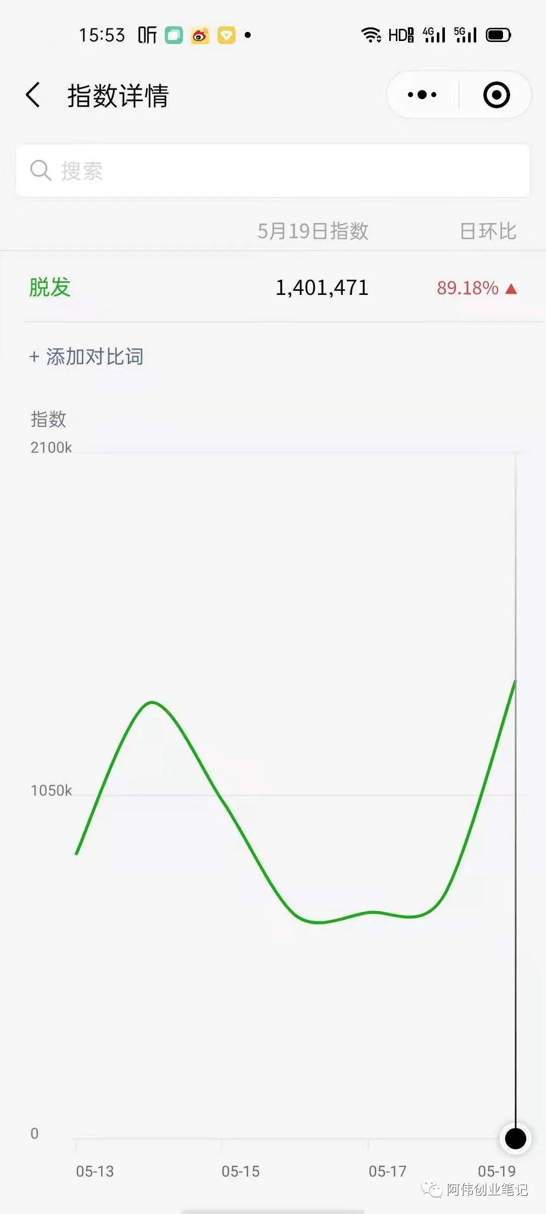 云上仙人创业笔记：懒人赚钱术第18招，手工洗发水一个月搞10万