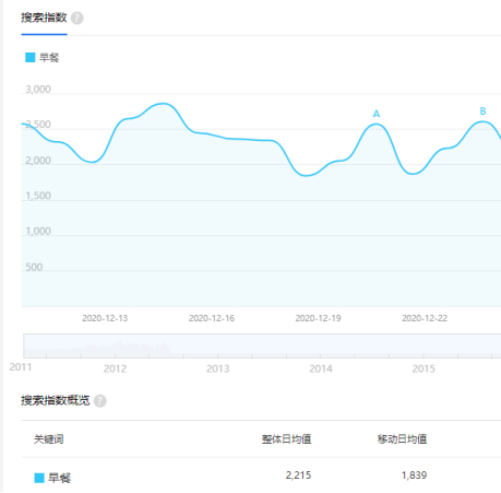 图片[2]-想要开个早餐店，但是没钱盘门面怎么办？教你一个绝招！-云上仙人说钱