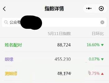 图片[1]-姓名测姻缘传统文化创业项目 一个火热行业的轻松赚钱商机-云上仙人说钱