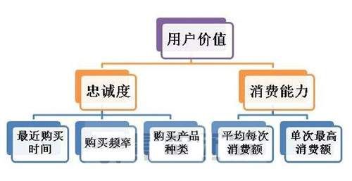 为什么你做公众号不赚钱？做什么领域做什么产品赚钱？