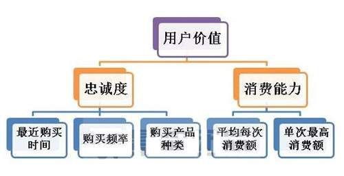 图片[1]-为什么你做公众号不赚钱？做什么领域做什么产品赚钱？-云上仙人说钱