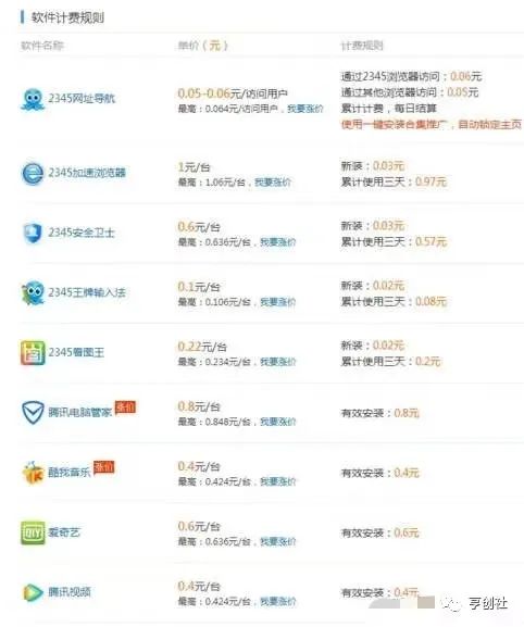 图片[3]-长期、正规、稳定的系统重装项目，已经有人月入十多万！-云上仙人说钱