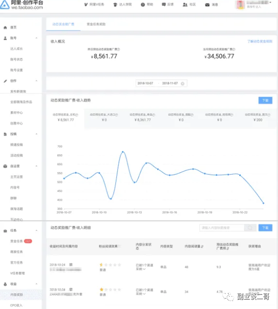 图片[2]-阿里创作者平台，一个正规均收入500+长期的副业-云上仙人说钱