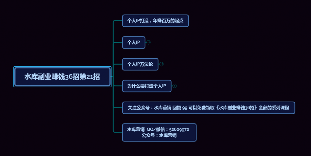 个人IP打造，年赚百万的起点【水库副业赚钱36招第21招】