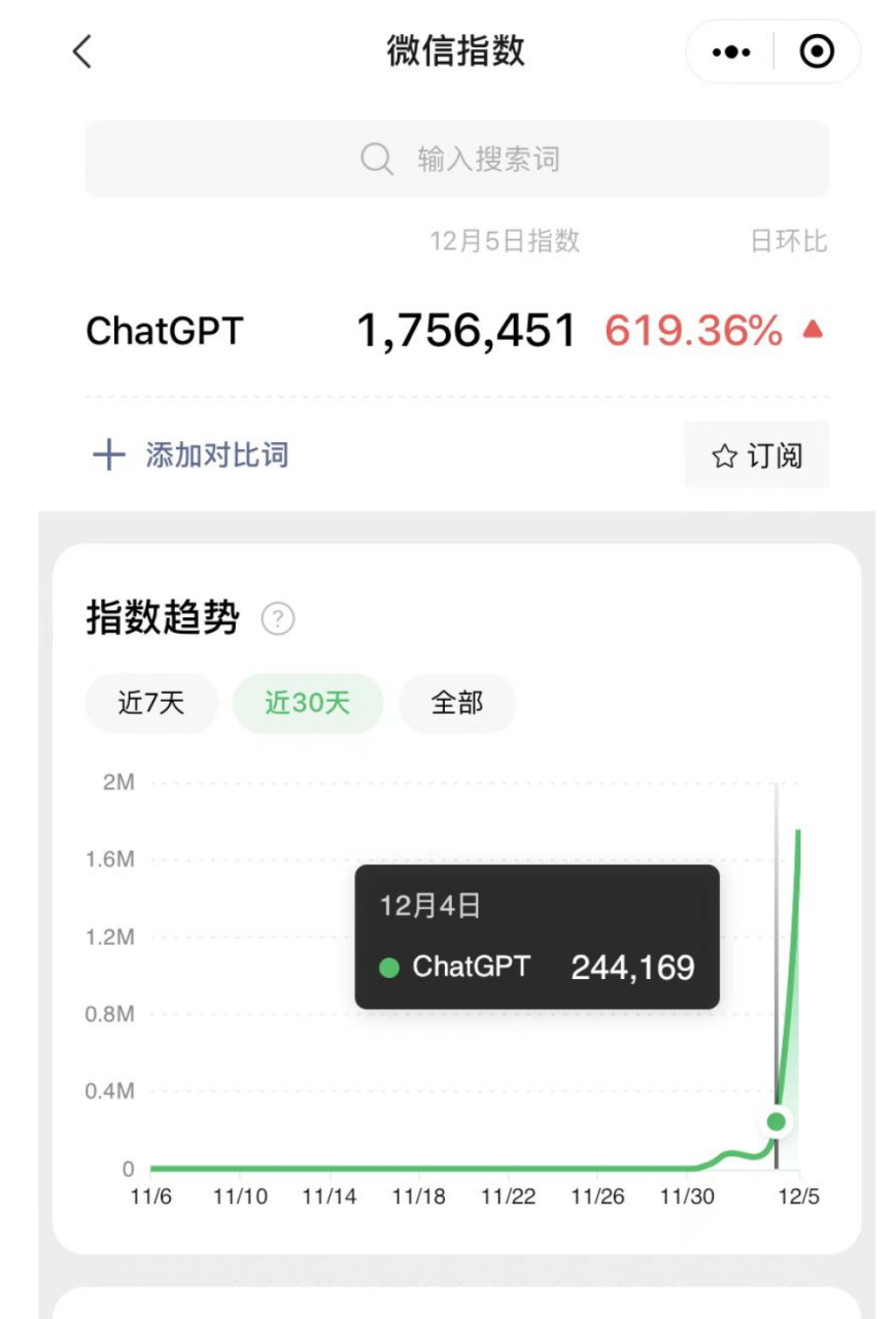 图片[1]-郭耀天：chatGP火了，有人投入几十元，利润十多万-云上仙人说钱