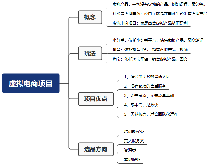 米杰虚拟电商训练营2.0,千万市场!虚拟电商重现江湖,项目玩法大公开【详细教程】
