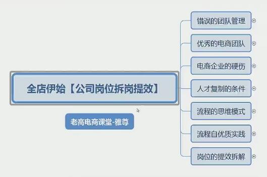 雅尊·淘宝天猫全盘策划新起点，不同维度拆解行业机会