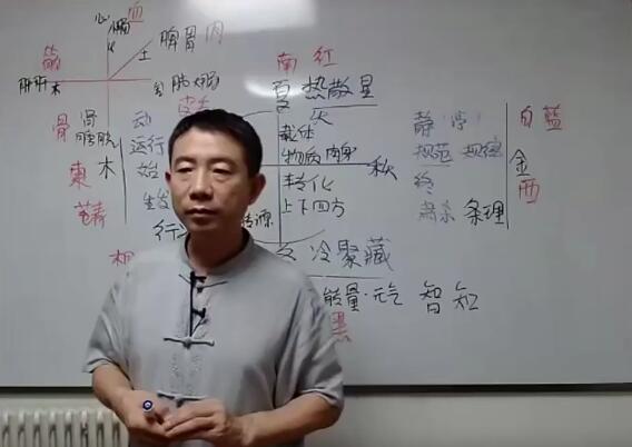 刘恒·易经的理论基础知识研修课