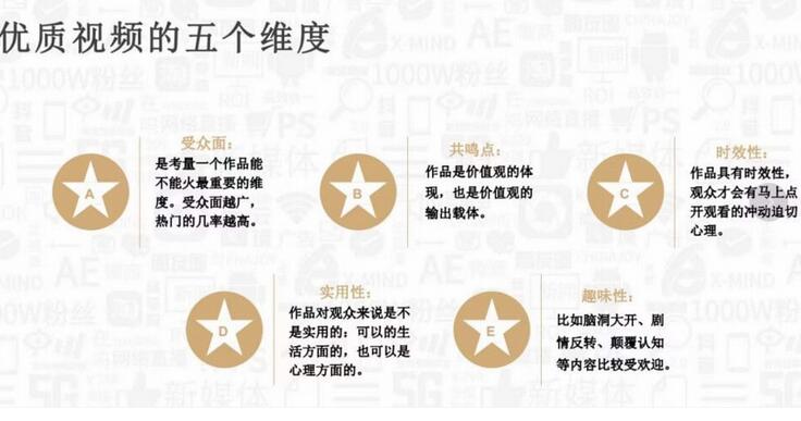 抖音运营入门到精通工具包(你需要的这里都有)
