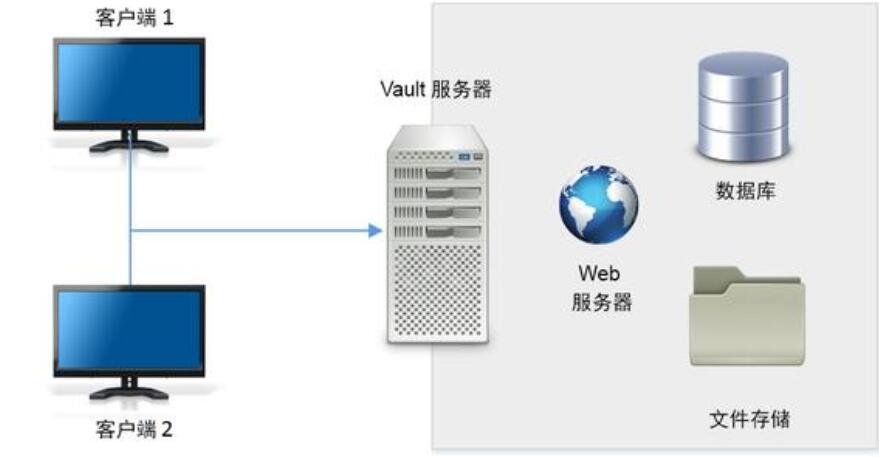 数据库课程合集：Oracle MSSQL MySQL升华课程，数据库理论 实战 课程作业