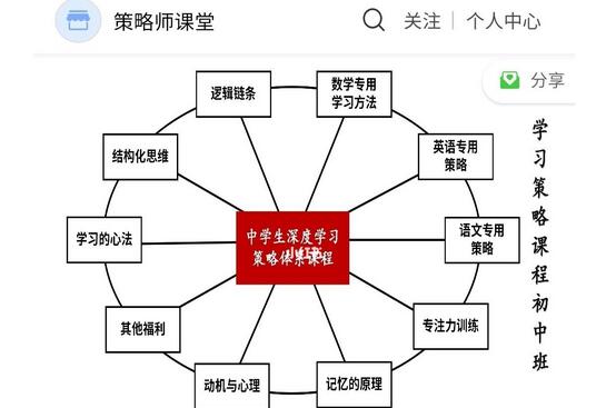 叶修·深度学习策略课程（初中班）
