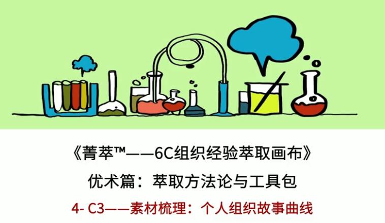 石超6C组织经验萃取画布课程