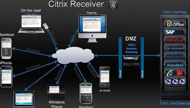 思杰Citrix宝典官方视频 文档_带你了解Citrix虚拟化（14G）