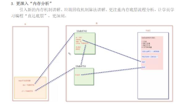 【尚学堂·百战程序员】百货中心供应链管理系统搭建课程（带源码）