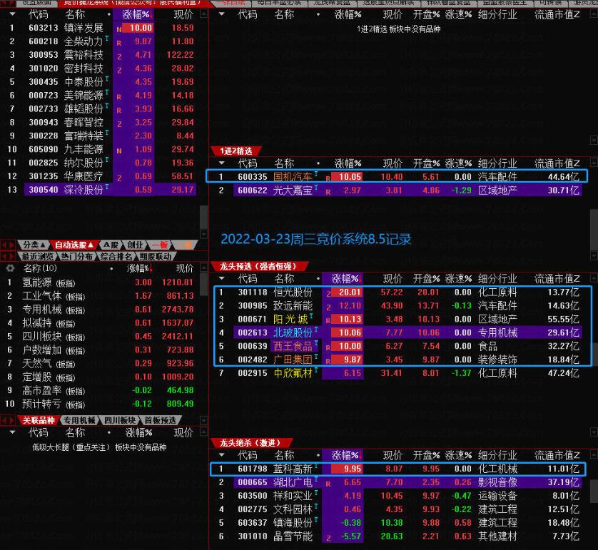 散人竞价擒龙系统8.5+终极版指标源码（带软件）