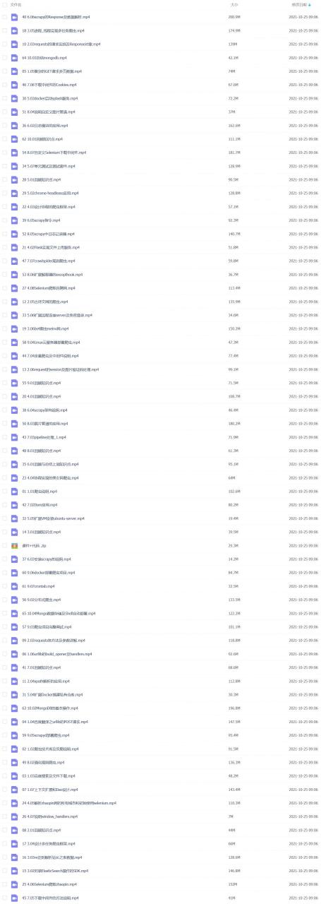 Python爬虫零基础入门教程+爬虫实战案例（48小时速成课）