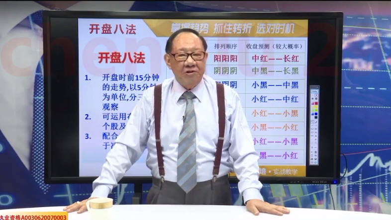郭海培4集教学视频_最新版开盘八法视频 电子书