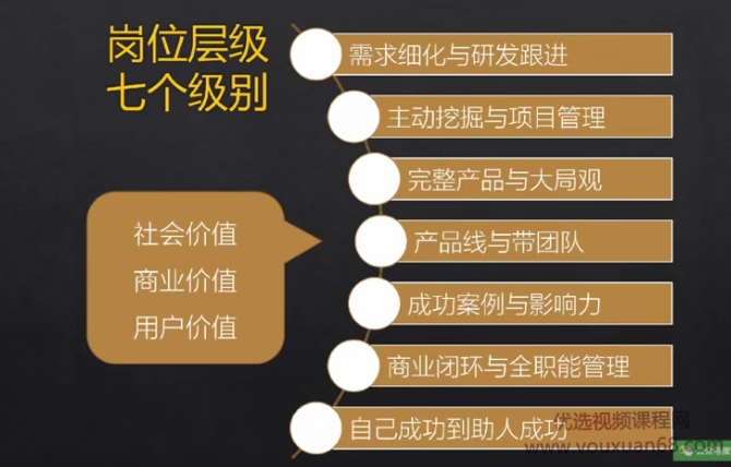 产品经理培训内容：一节课读懂产品