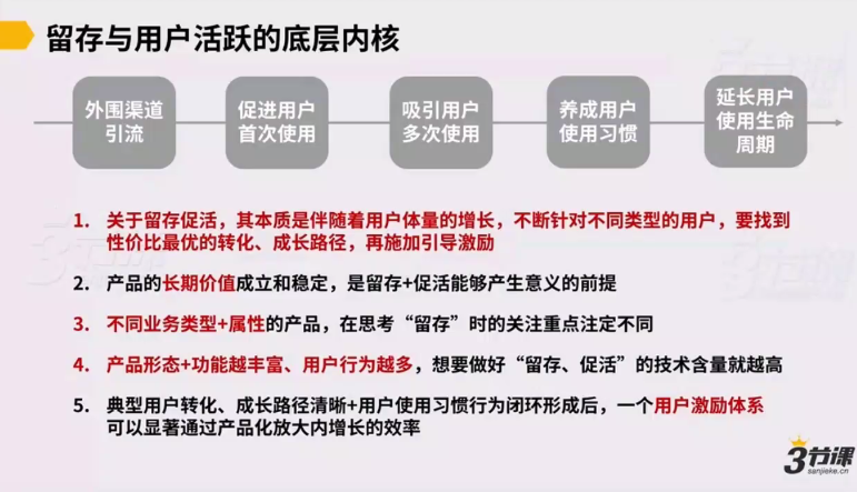 三节课运营课程：用户增长专家培养计划（视频 课件）