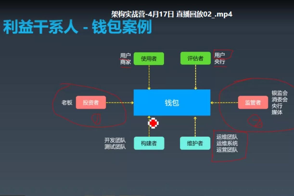 极客大学业务架构实战训练营（带直播录像）