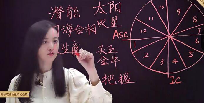 张荣淇·高维职业占星基础课