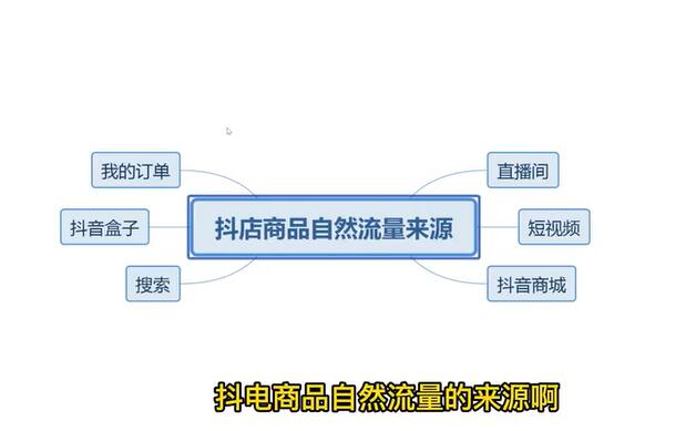 他创传媒·抖音小店系统运营实操课
