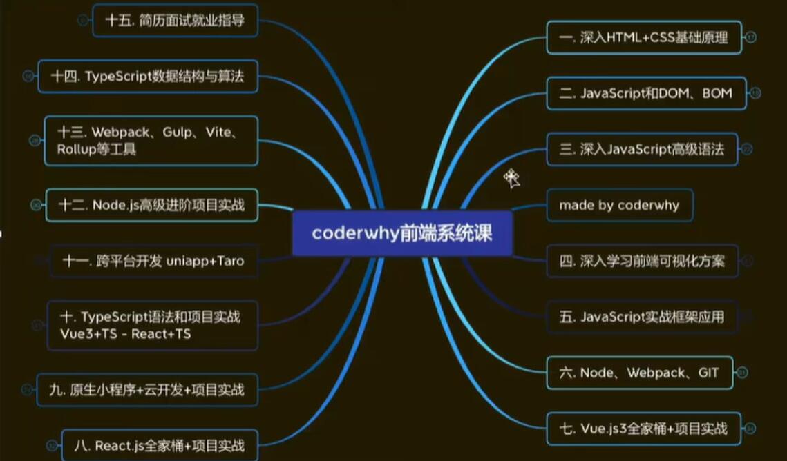 2022年web前端线上培训系统课（20k标准833集）