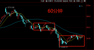 天天看盘复盘哥_周六专栏看懂龙头股2020-2021干货教程