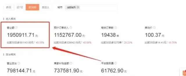 图片[1]-美团美妆项目拆解：普通人一个月小1万利润的项目-云上仙人