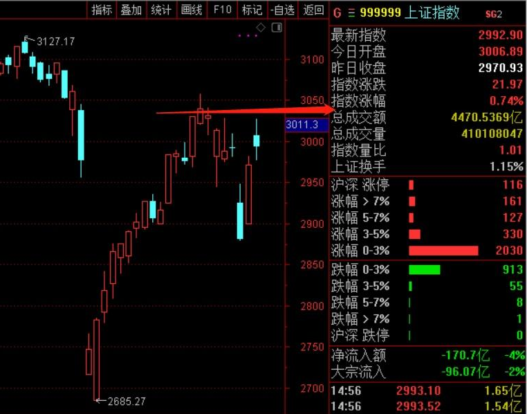 交易老手98分时战法_2021年4月个人短线复盘系统