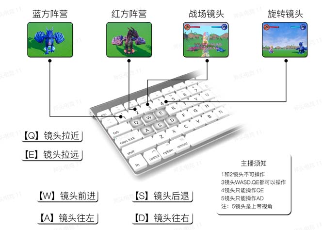 抖音森林派对直播项目，可虚拟人直播 抖音报白 实时互动直播【软件 教程】